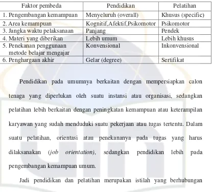 Tabel 2.1 