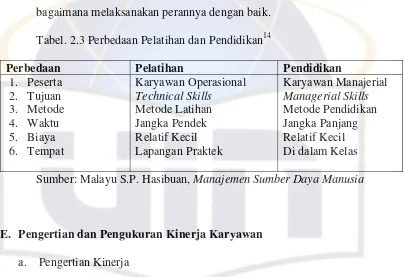 Tabel. 2.3 Perbedaan Pelatihan dan Pendidikan14 