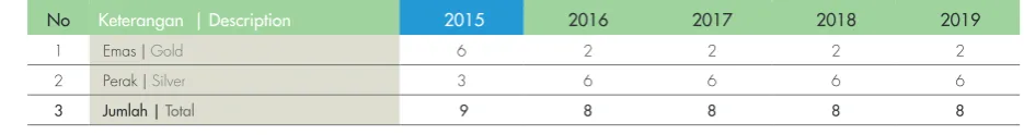 Tabel Roadmap Audit SMP