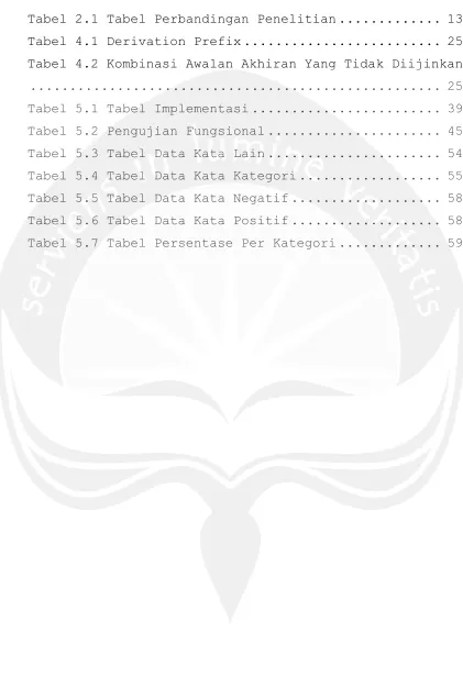 Tabel 2.1 Tabel Perbandingan Penelitian ............. 13 