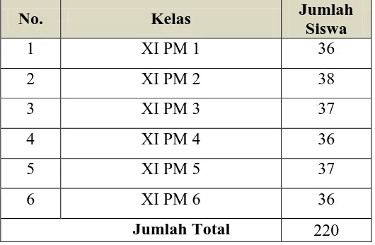 Tabel 3.1 Gambaran Populasi Penelitian SMP Negeri 43 Bandung 