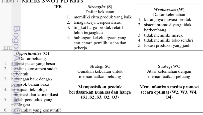 Tabel 7  Matriks SWOT PD Ratas 