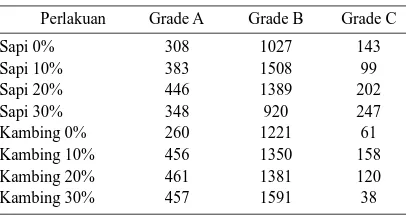 Tabel 1 Pengaruh SDH terhadap jumlah buah jeruksiam yang dipanen