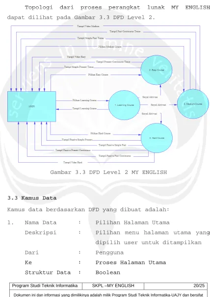 Gambar 3.3 DFD Level 2 MY ENGLISH  