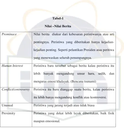 Tabel-1 Nilai –Nilai Berita 