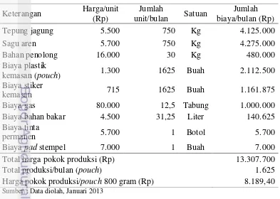 Tabel 2. Perhitungan harga pokok produksi beras analog oleh F-Technopark IPB 