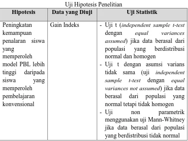 Tabel 3.10 Uji Hipotesis Penelitian 