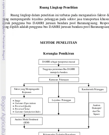 Gambar 1 Gambaran kerangka penelitian 