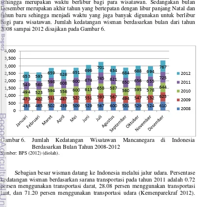 Tabel 7.  Jumlah Kedatangan Wisatawan Mancanegara di Indonesia Berdasarkan Tujuan Kedatangan Tahun 2006-2010 