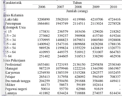 Tabel 9.  Profil Wisatawan Mancanegara di Indonesia Tahun 2006-2010 