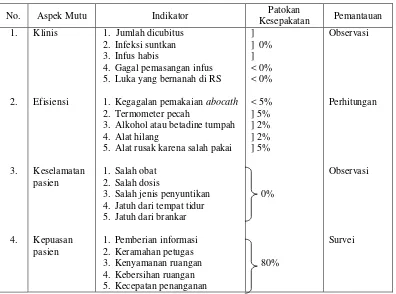Tabel 3. Quality Assurance Pelayanan Rawat Inap 