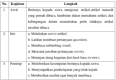 Tabel 4. Pembelajaran Membaca Pemahaman dengan Metode SQ3R  