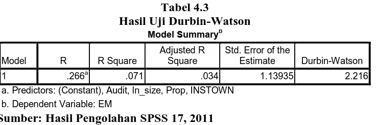 Tabel 4.3 Hasil Uji Durbin-Watson