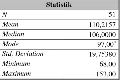 Tabel 2. Deskriptif Statistik Kemampuan Pukulan Long Service Forehand  Peserta Ekstrakurikuler Bulutangkis di SD Negeri 2 Janturan,  Pengasih, Kabupaten Kulon Progo 