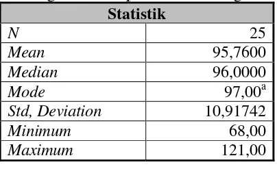 Tabel 6. Deskripsi Statistik Kemampuan Pukulan Long Service Forehand  Peserta Ekstrakurikuler Bulutangkis Putri di SD Negeri 2 Janturan,  Pengasih, Kabupaten Kulon Progo 
