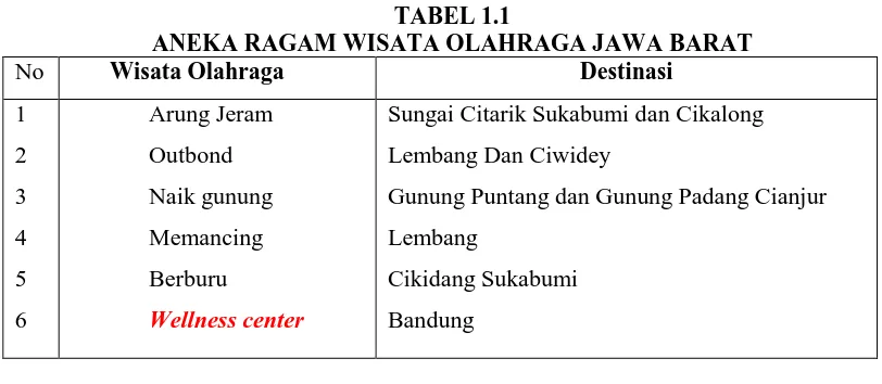 TABEL 1.1 ANEKA RAGAM WISATA OLAHRAGA JAWA BARAT 