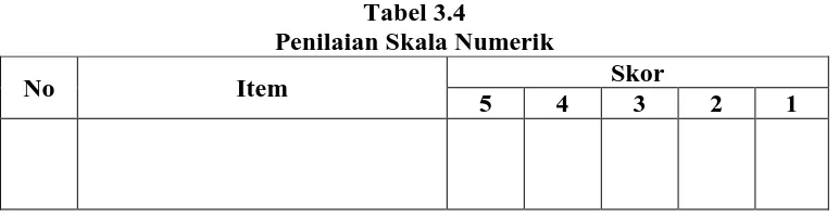 Tabel 3.4 Penilaian Skala Numerik 