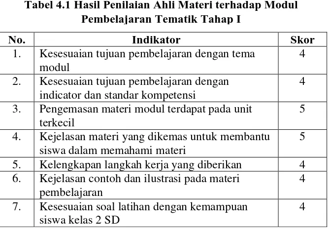 Tabel 4.1 Hasil Penilaian Ahli Materi terhadap Modul  Pembelajaran Tematik Tahap I 