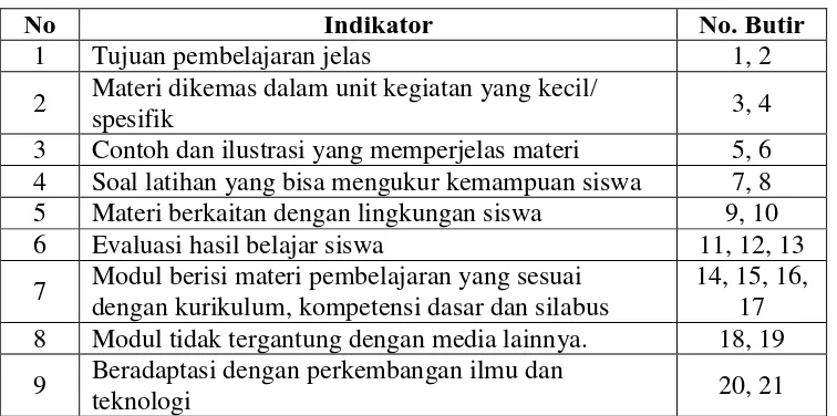 Tabel 3.1 Kisi-kisi Instrumen Ahli Materi 