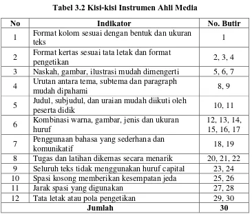 Tabel 3.2 Kisi-kisi Instrumen Ahli Media 