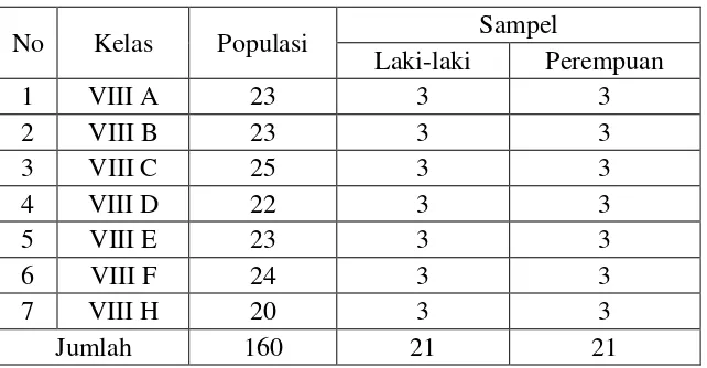 Tabel 10. Perbandingan Antara Populasi dan Sampel  
