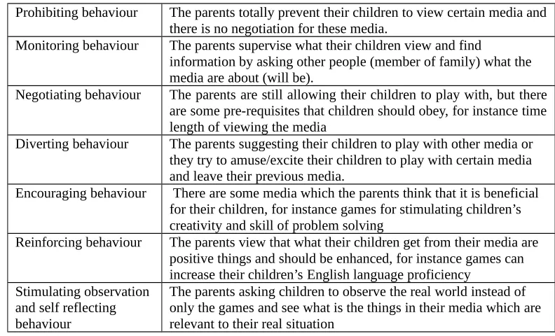 Table 1: Types of parents managing behaviour