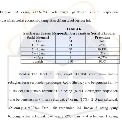 tabel sebagai berikut: 