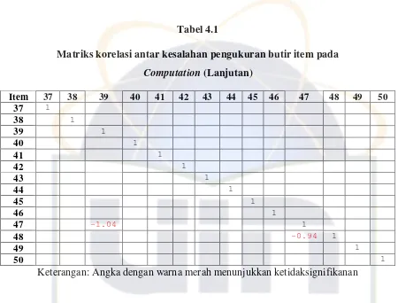 Tabel 4.1  