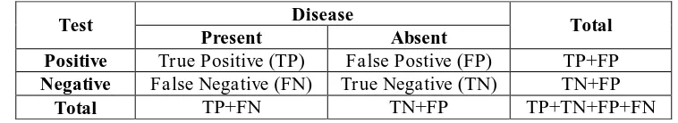 Tabel 2.2 Hasil Uji Diagnosa  