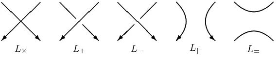 Figure 1: Local modiﬁcations (of a diagram) of a (singular) link