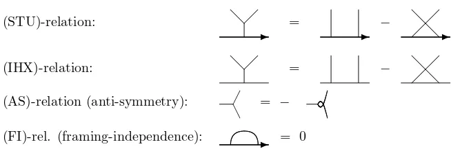 Figure 3: (STU), (IHX), (AS) and (FI)-relation