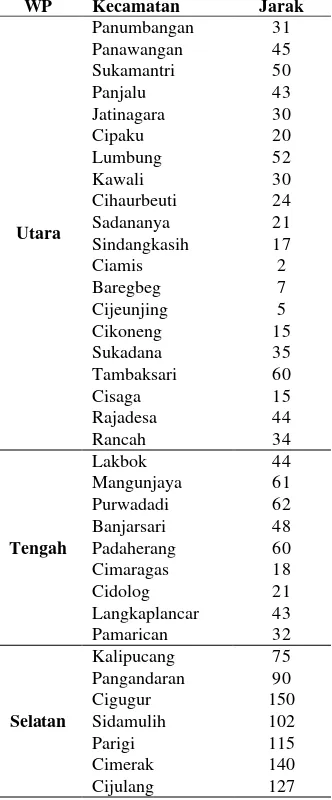 Tabel 7 Jarak Kecamatan ke Ibukota Kabupaten (Km) 