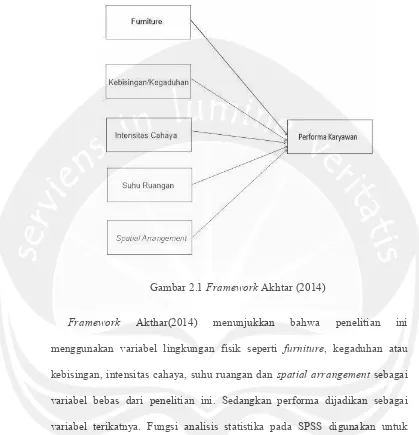 Gambar 2.1 Framework Akhtar (2014) 