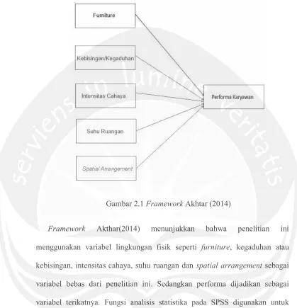 Gambar 2.1 Framework Akhtar (2014) 