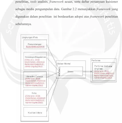 Gambar 2.2 Framework Penelitian 