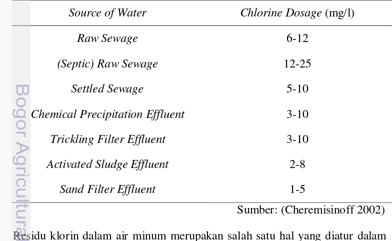Tabel 1.  Rekomendasi dosis klorin berdasarkan sumber air 