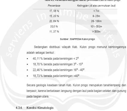 Tabel 4.2. Persentase ketinggian daerah permukaan Laut di Kulon progo 