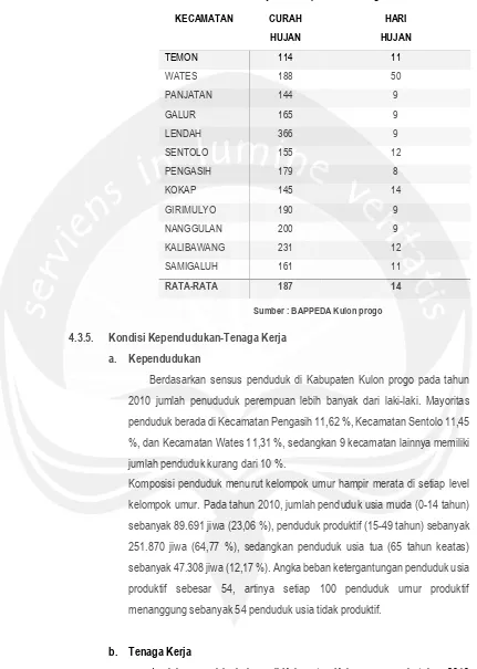 Tabel 4.3. Rata-rata Curah Hujan dan Hari Hujan menurut masing-masing Stasiun Hujan di Kabupaten Kulon Progo 