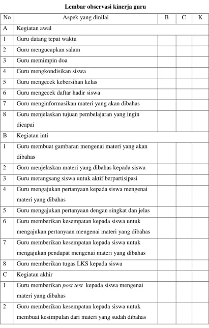 Tabel 3.1 Lembar observasi kinerja guru 