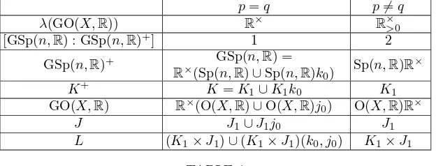 TABLE 2Documenta Mathematica 6 (2001) 247–314