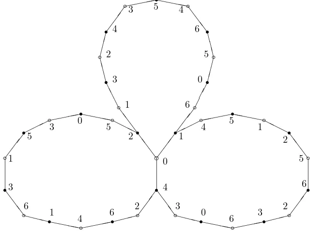 Figure 2: A (3, 3, 7)–dessin of the Fano plane