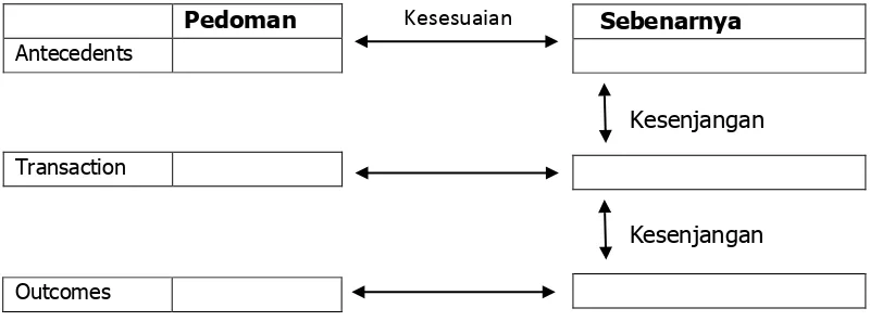 Gambar 1. Bagan Proses Deskripsi Data Model Stake 