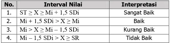 Tabel 7. Kriteria Penilaian 