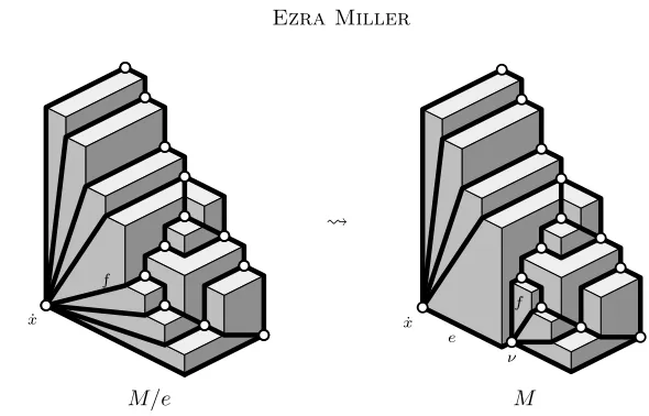 Figure 3: Uncontracting the lower-left edge