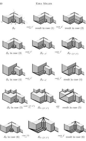 Figure 4: Gluing grid surfaces: cases (1)–(6)