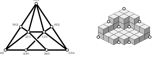 Figure 7: Nonplanar minimal free resolution