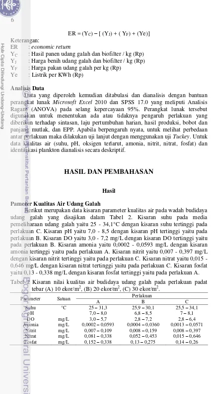 Tabel 2 Kisaran nilai kualitas air budidaya udang galah pada perlakuan padat 