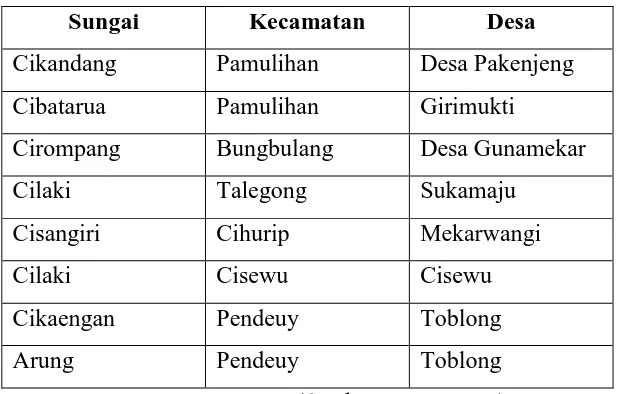 Tabel 1.4 Data PLTMH di Kabupaten Garut