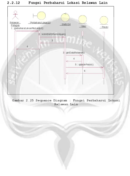 Gambar 2.25 Sequence Diagram : Fungsi Perbaharui Lokasi Relawan Lain 