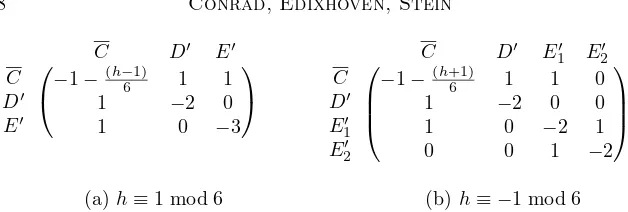 Figure 3: Submatrices of intersection matrix for XH(p)′, p ≡ −1 mod 12